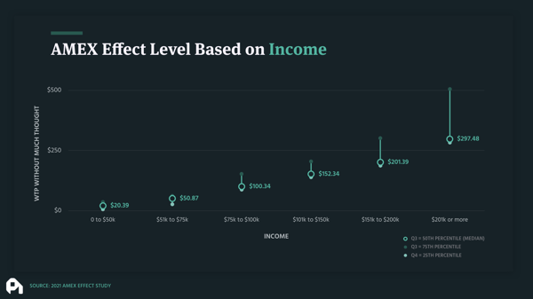 AMEX-Effect-Income